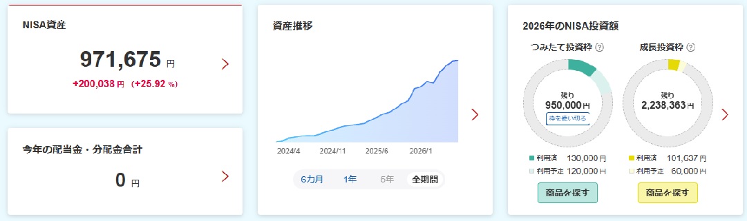 よしほにのNISA運用実績グラフ。総資産97万円突破